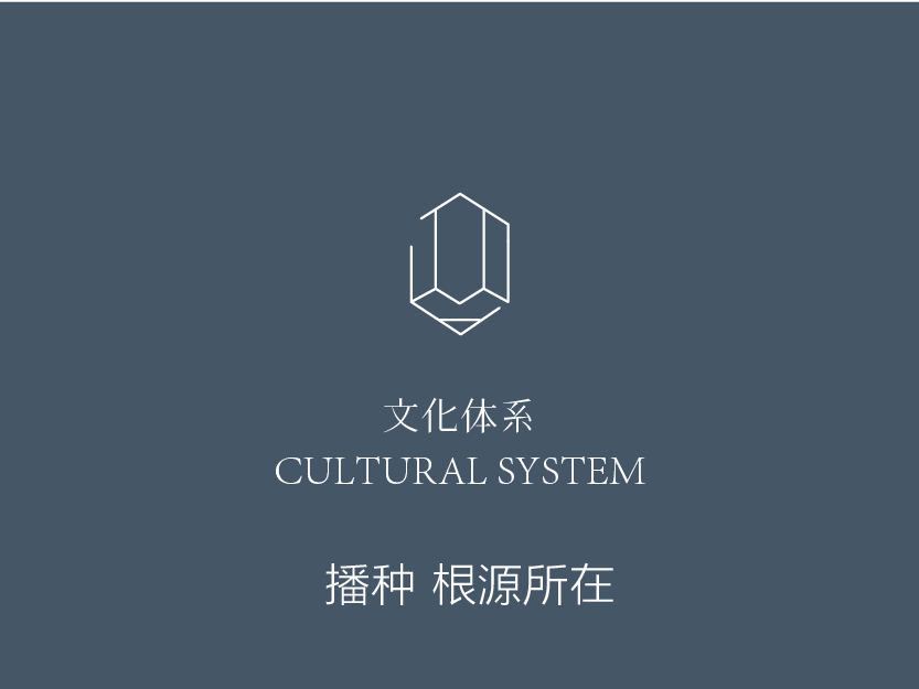 品牌文化